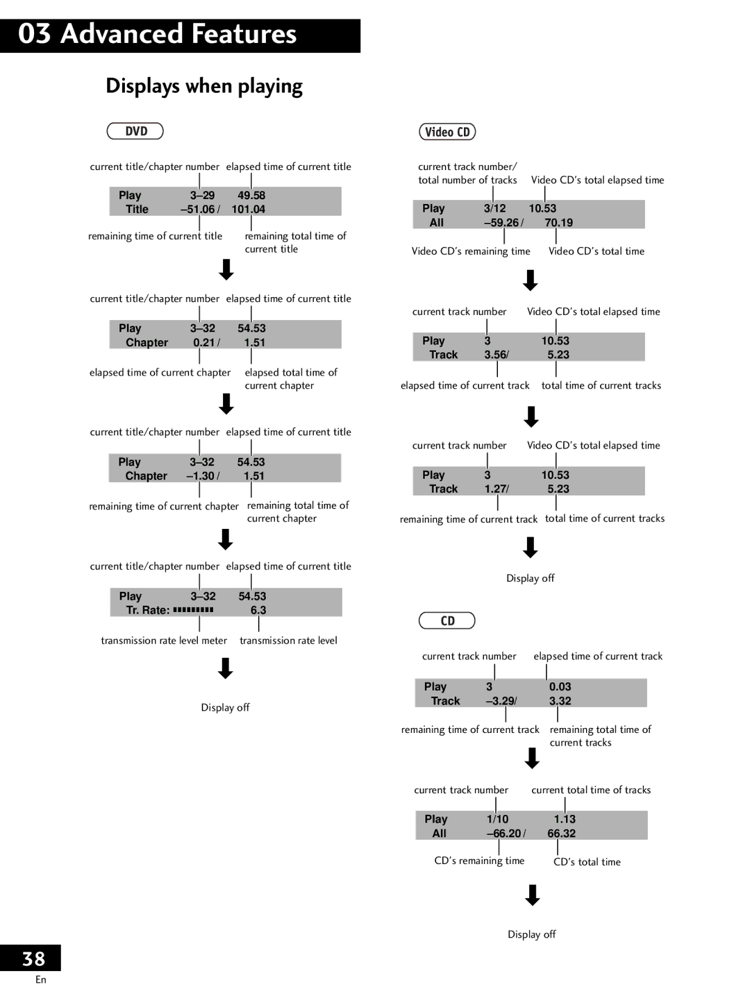 Pioneer PDV-20, PDV-LC20 operating instructions Displays when playing 