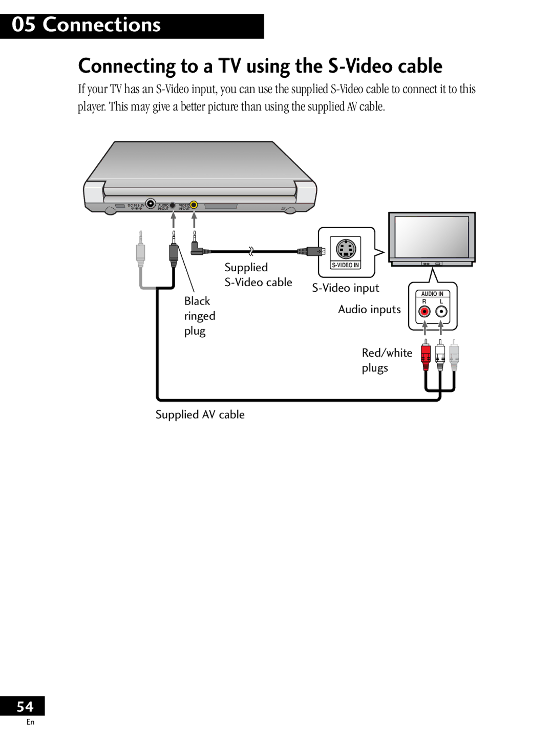 Pioneer PDV-20, PDV-LC20 operating instructions Connecting to a TV using the S-Video cable 