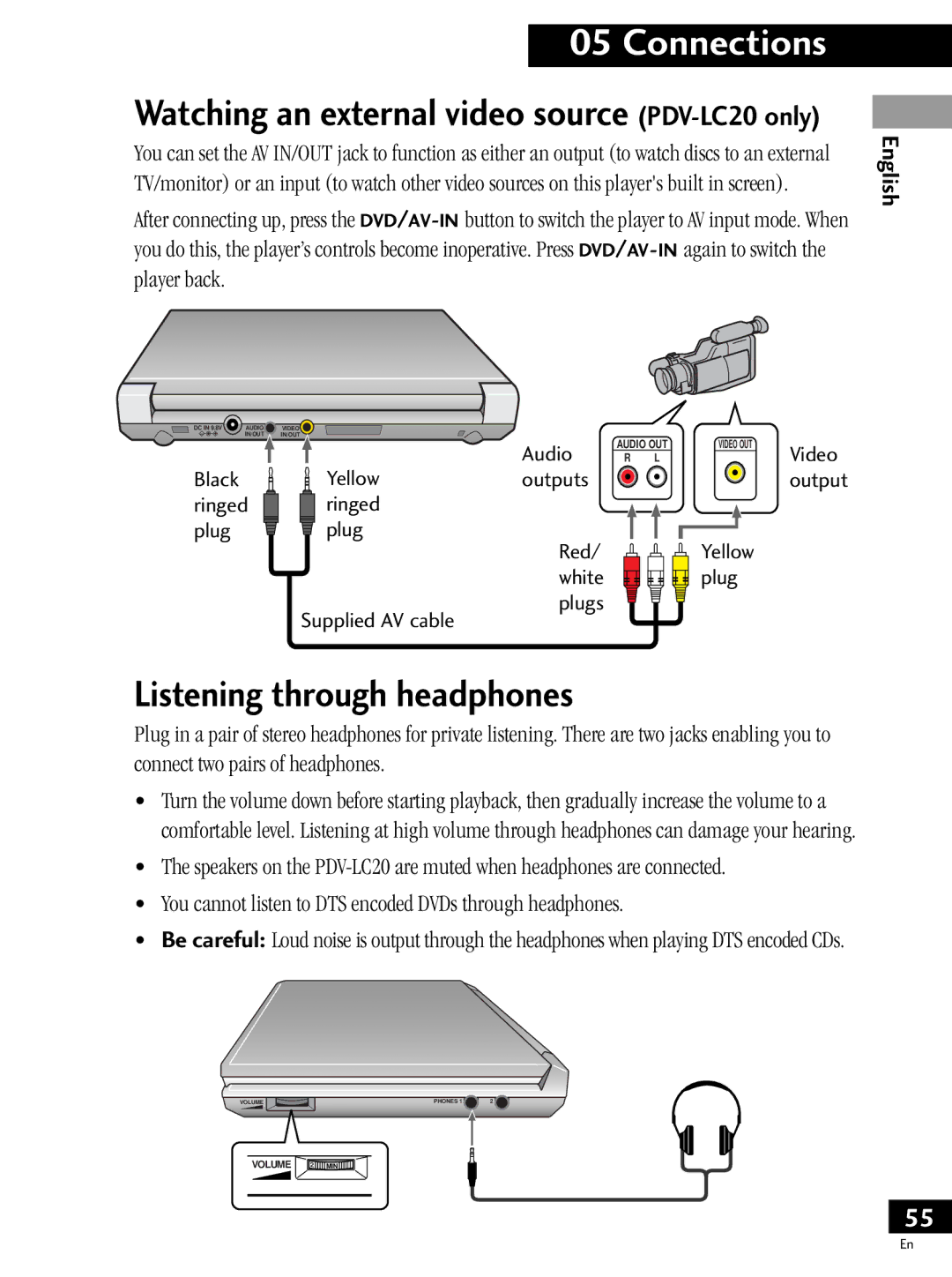 Pioneer PDV-20 operating instructions Listening through headphones, Watching an external video source PDV-LC20 only 