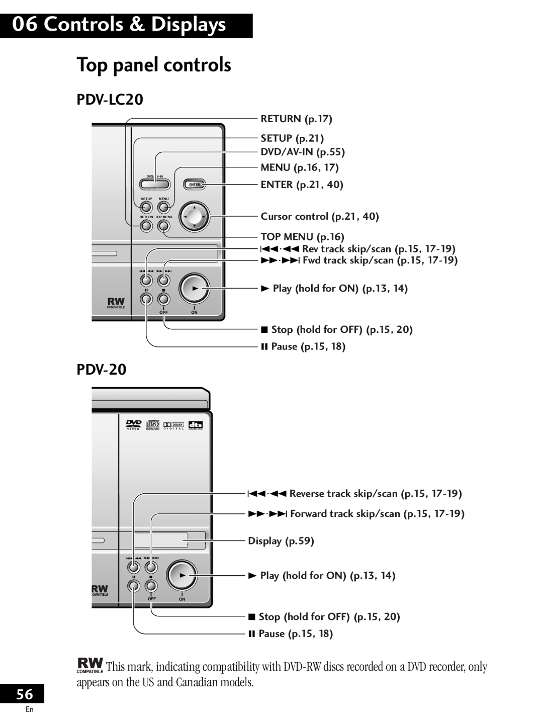 Pioneer PDV-20, PDV-LC20 operating instructions Top panel controls 