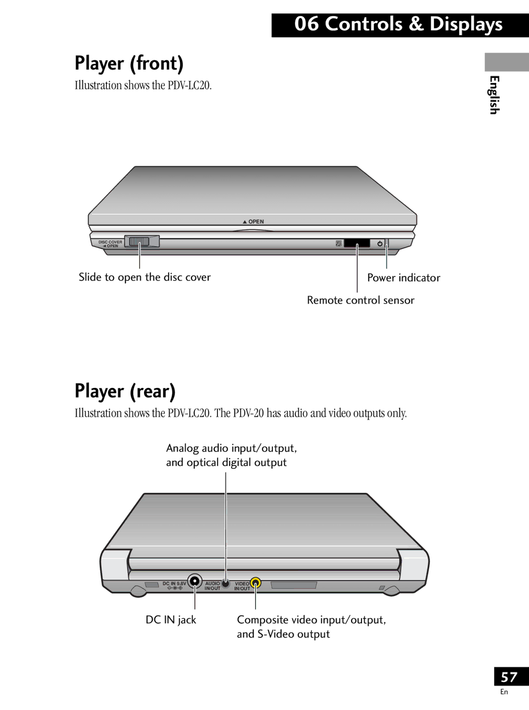 Pioneer PDV-20 operating instructions Player front, Player rear, Illustration shows the PDV-LC20 