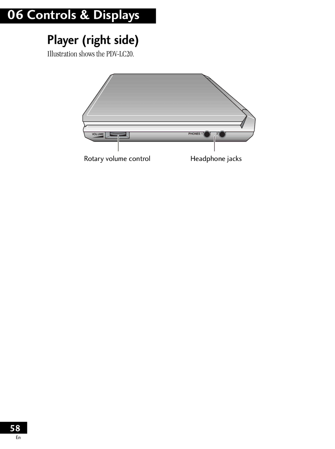 Pioneer PDV-20, PDV-LC20 operating instructions Player right side 