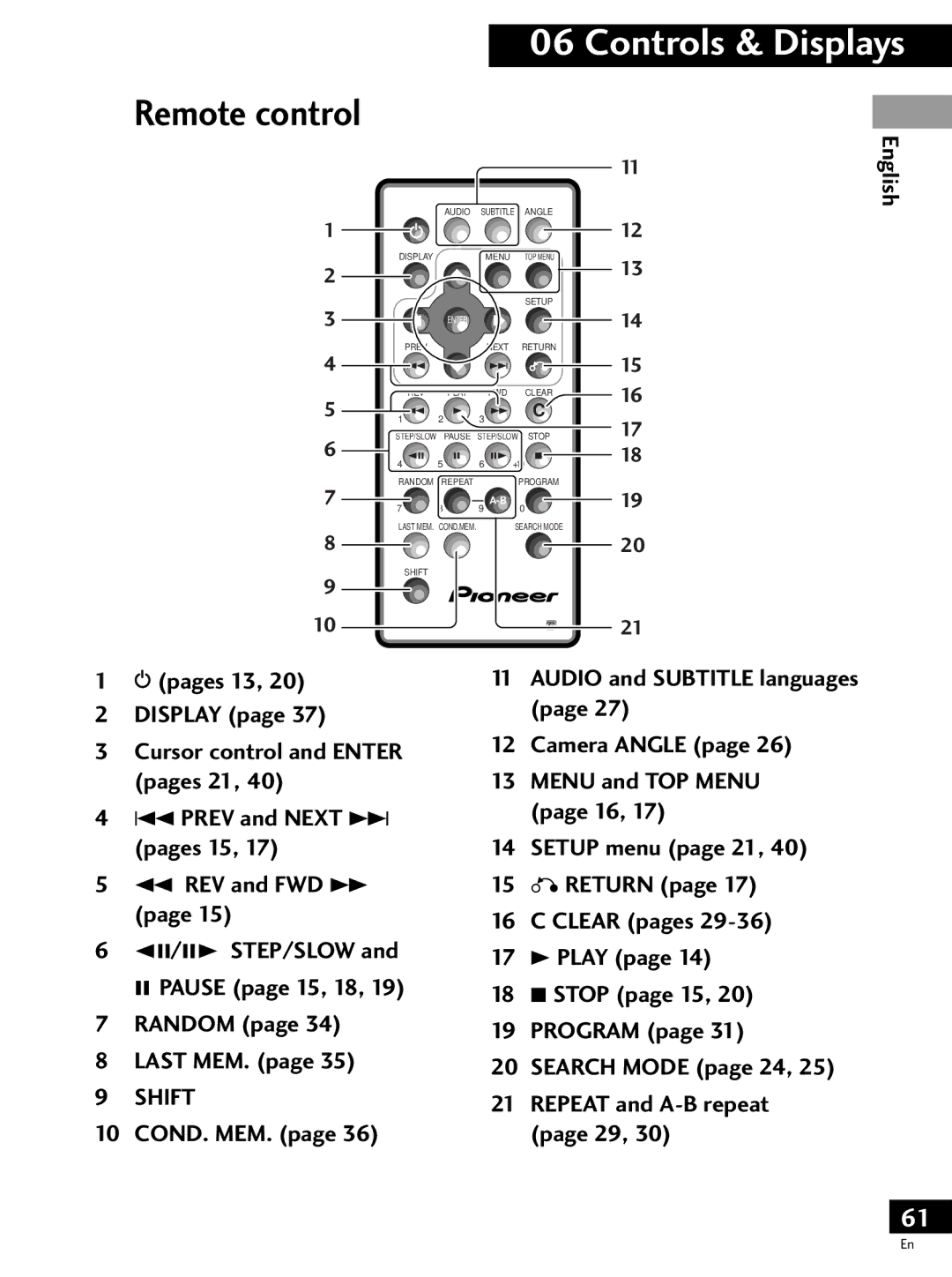 Pioneer PDV-LC20 Remote control, Cond. Mem, Return Clear pages 17 3 Play 18 7 Stop page 15 Program, Setup menu page 21 