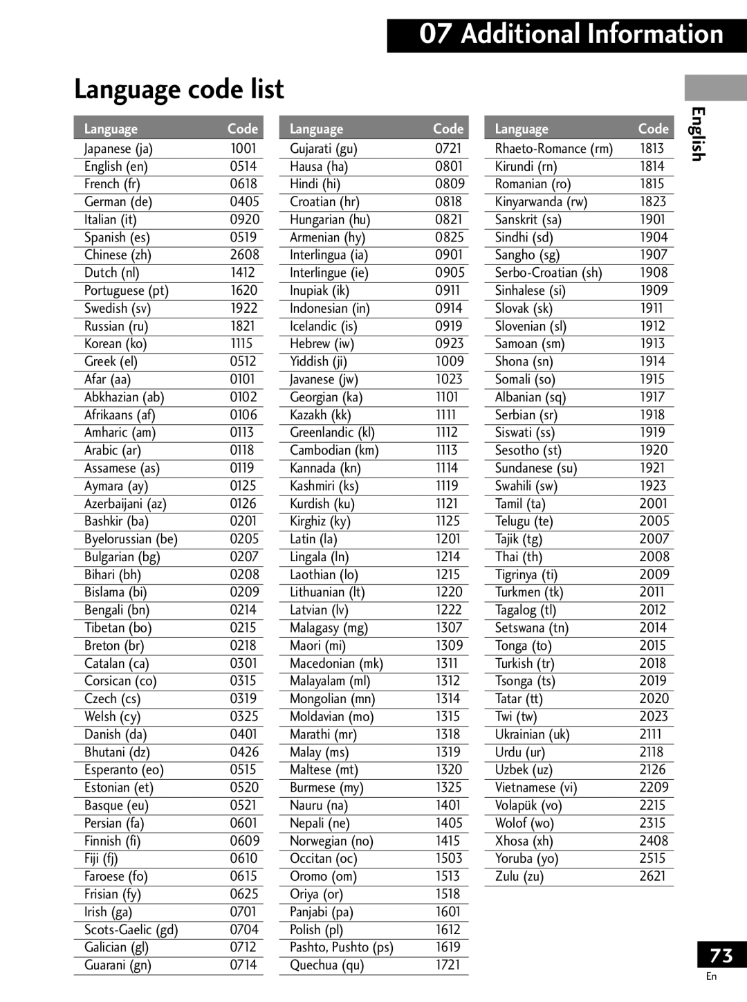 Pioneer PDV-LC20, PDV-20 operating instructions Language code list, English 