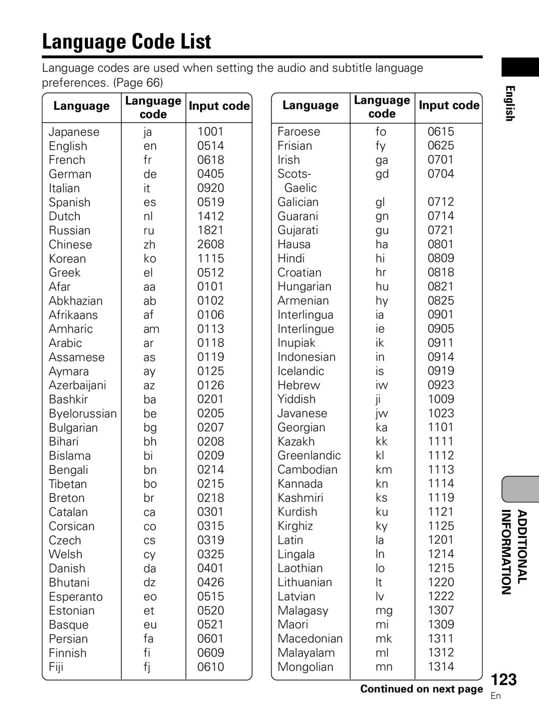 Pioneer PDV-LC10 operating instructions Language Code List, 123, Language Input code Code 