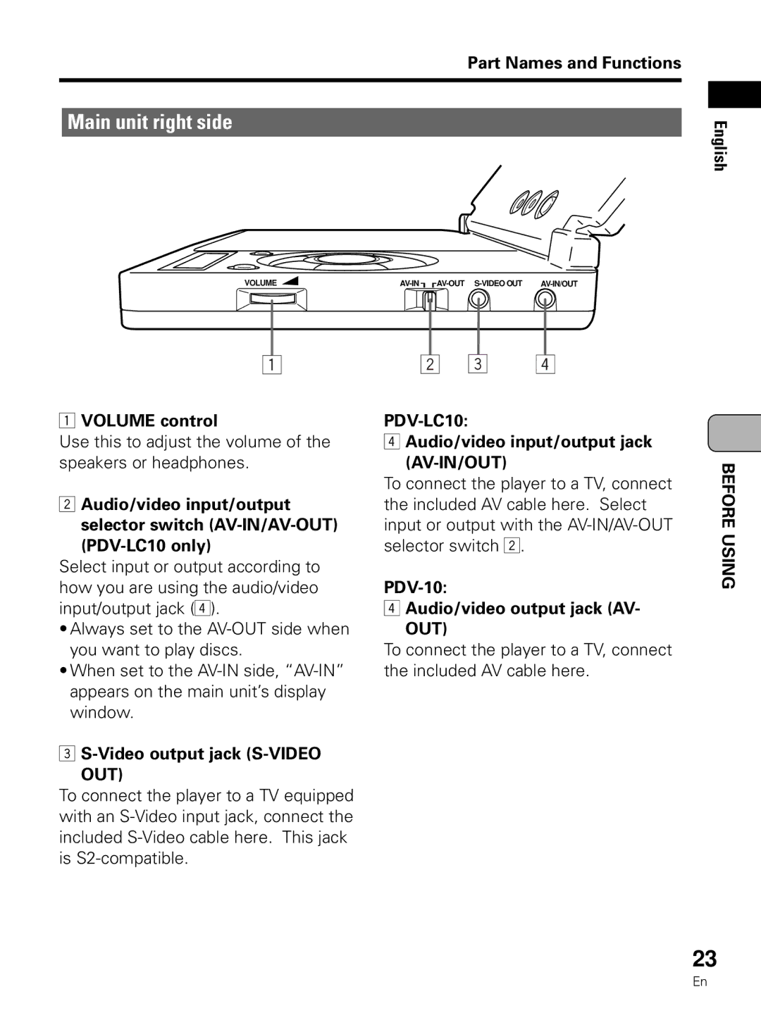 Pioneer PDV-LC10 Main unit right side, Volume control, Video output jack S-VIDEO, Audio/video input/output jack AV-IN/OUT 