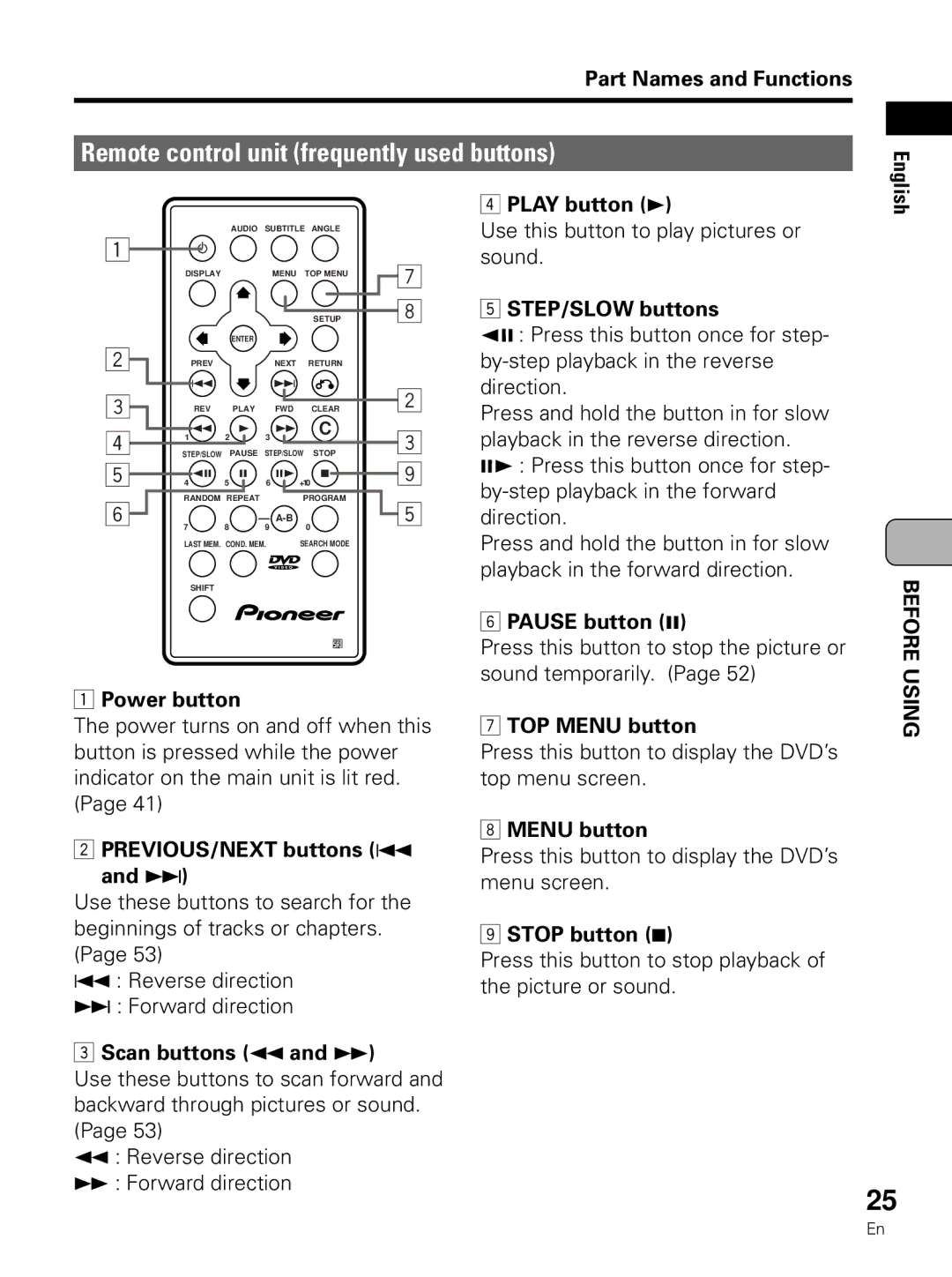 Pioneer PDV-LC10 operating instructions Remote control unit frequently used buttons 