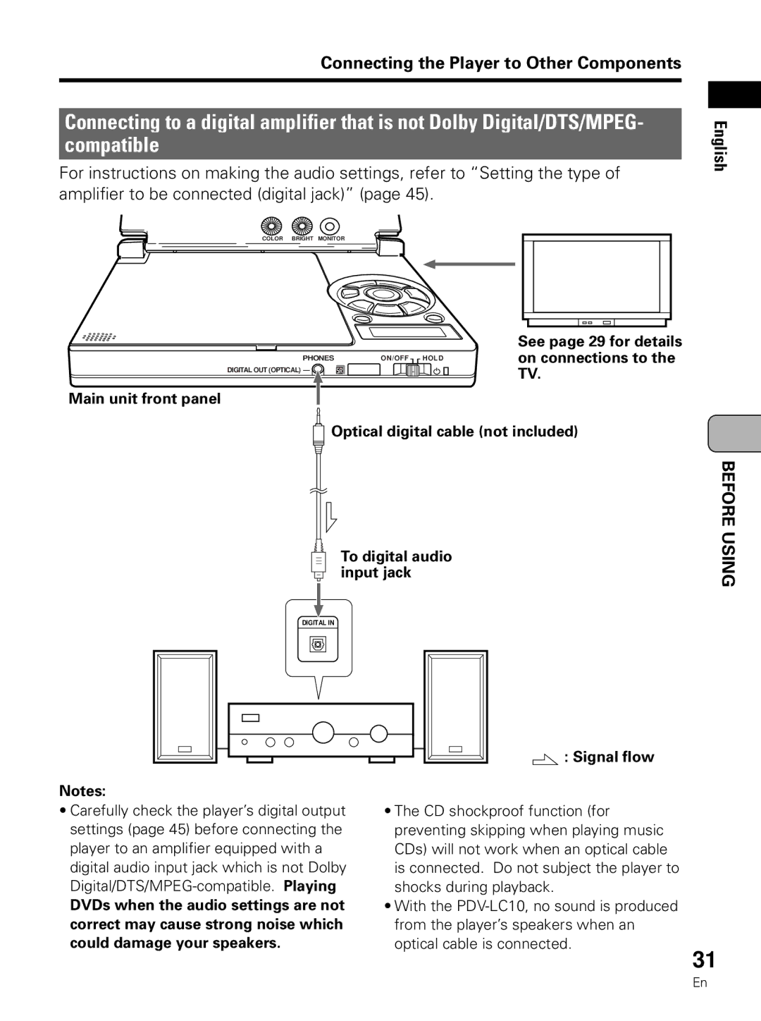 Pioneer PDV-LC10 operating instructions Compatible, Main unit front panel 