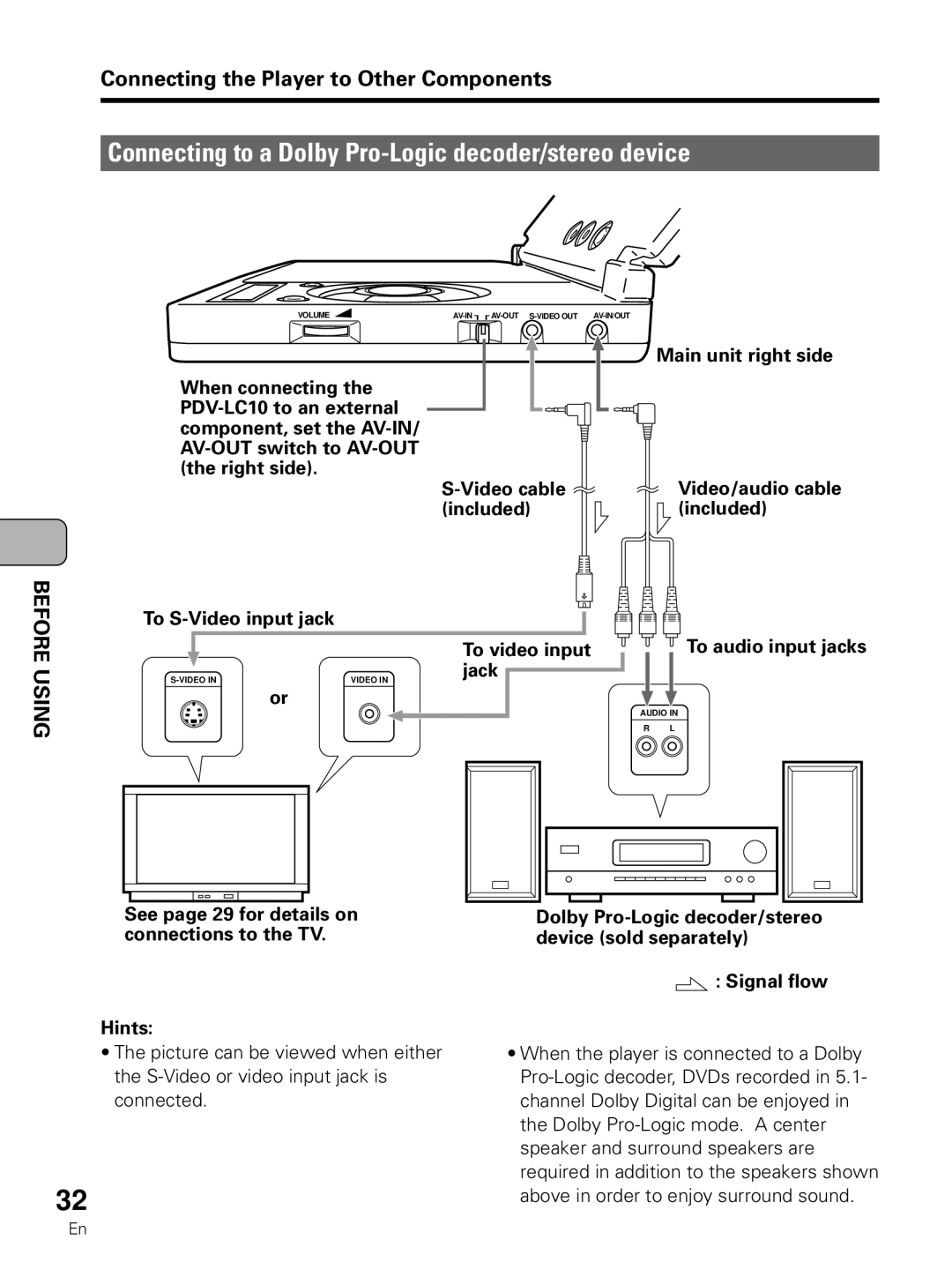 Pioneer PDV-LC10 operating instructions Connecting to a Dolby Pro-Logic decoder/stereo device, Jack, Hints 