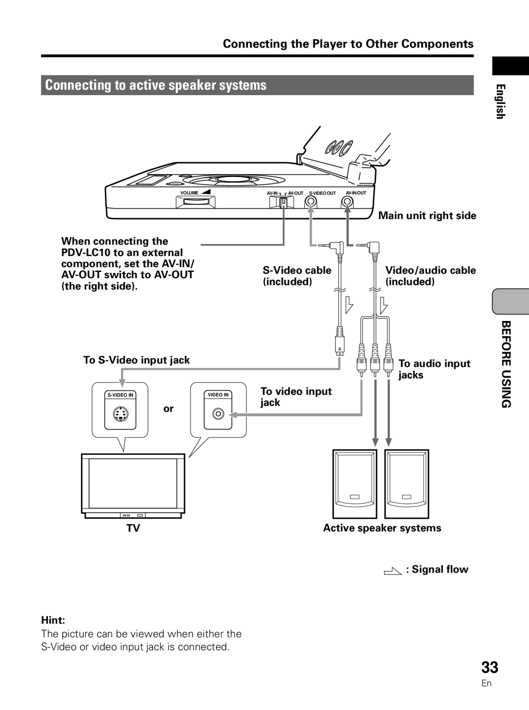 Pioneer PDV-LC10 operating instructions Connecting to active speaker systems, Main unit right side, To audio input, Jacks 