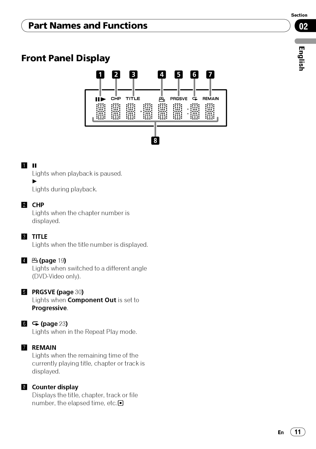 Pioneer PIONDV320S operating instructions Part Names and Functions Front Panel Display, Chp, Title, Remain 