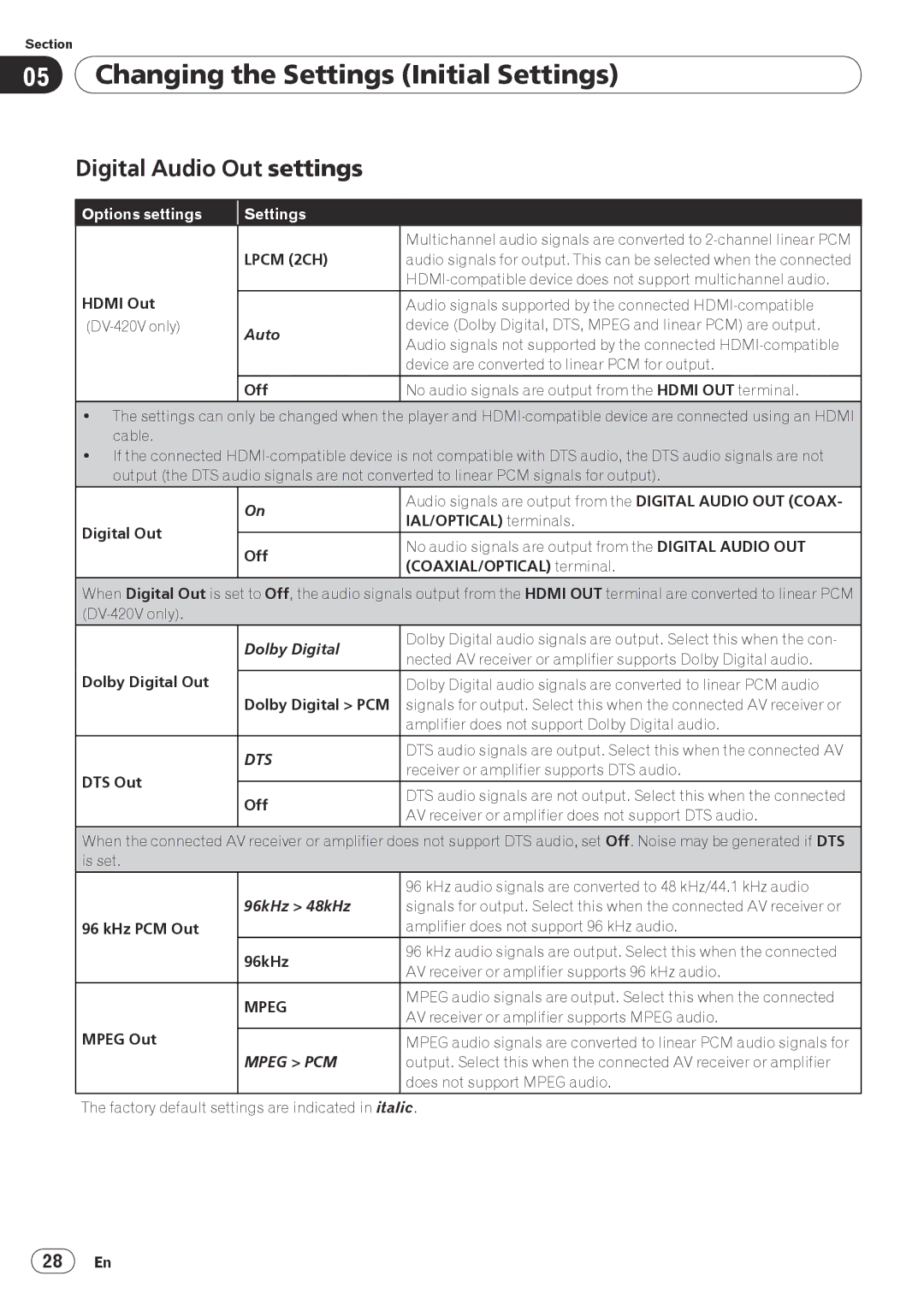 Pioneer PIONDV320S operating instructions Changing the Settings Initial Settings, Digital Audio Out settings 