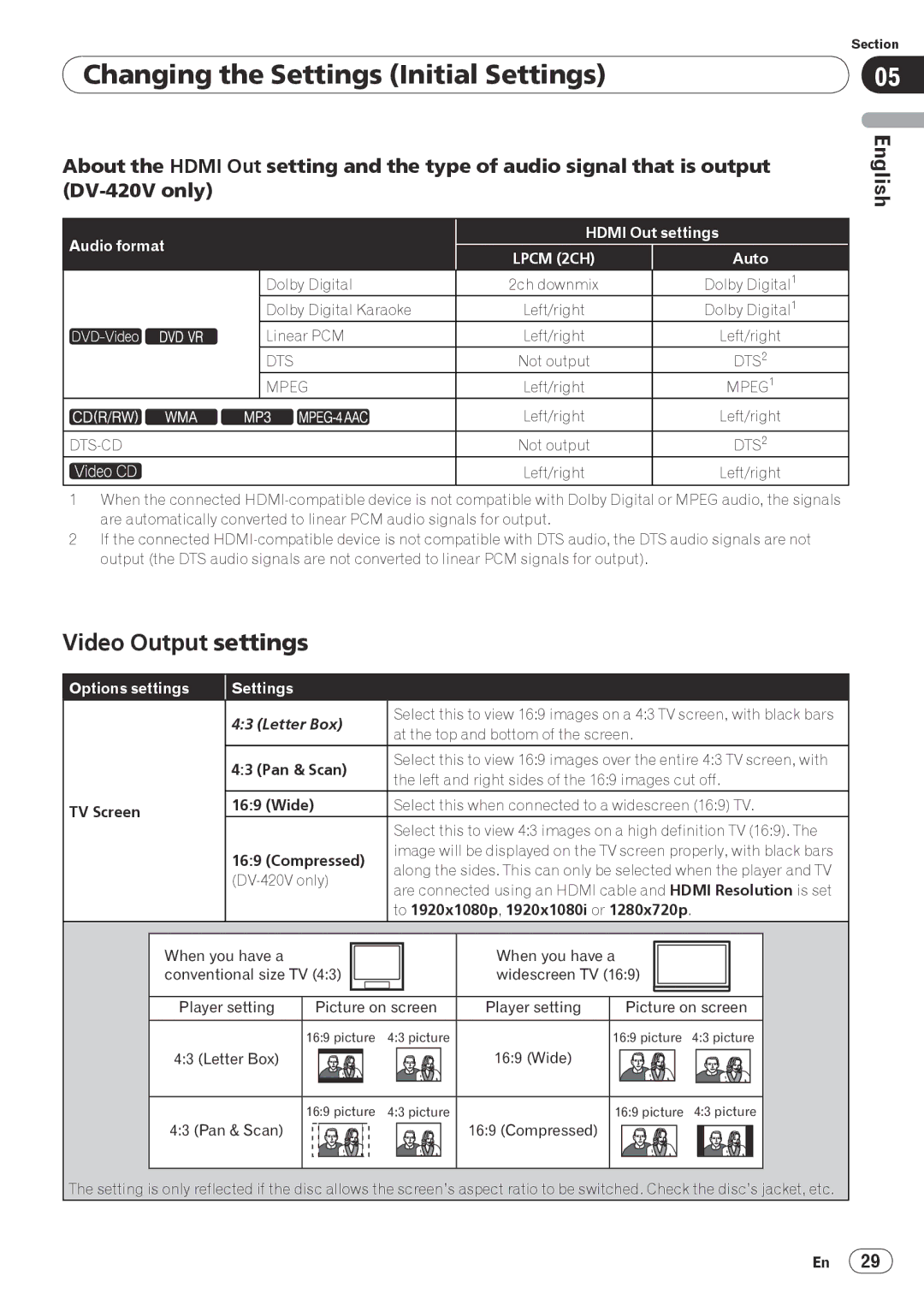 Pioneer PIONDV320S Video Output settings, Pan & Scan, TV Screen Wide, Compressed, To 1920x1080p , 1920x1080i or 1280x720p 