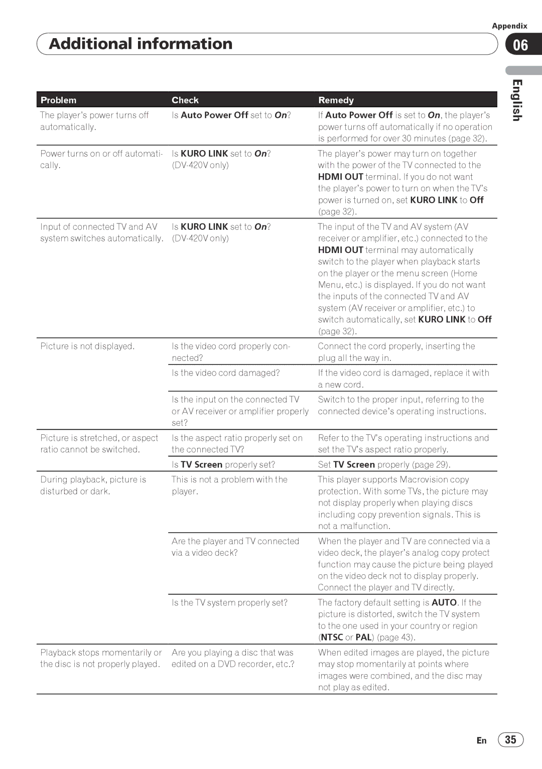 Pioneer PIONDV320S operating instructions Additional information, Is Auto Power Off set to On? 