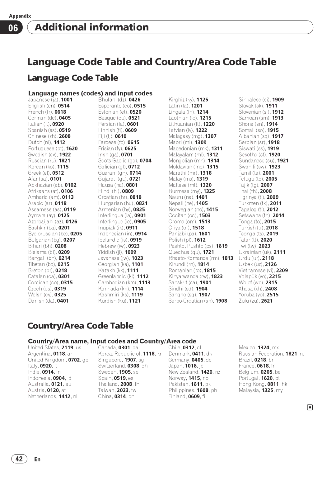 Pioneer PIONDV320S Language Code Table, Country/Area Code Table, Language names codes and input codes, 42 En 