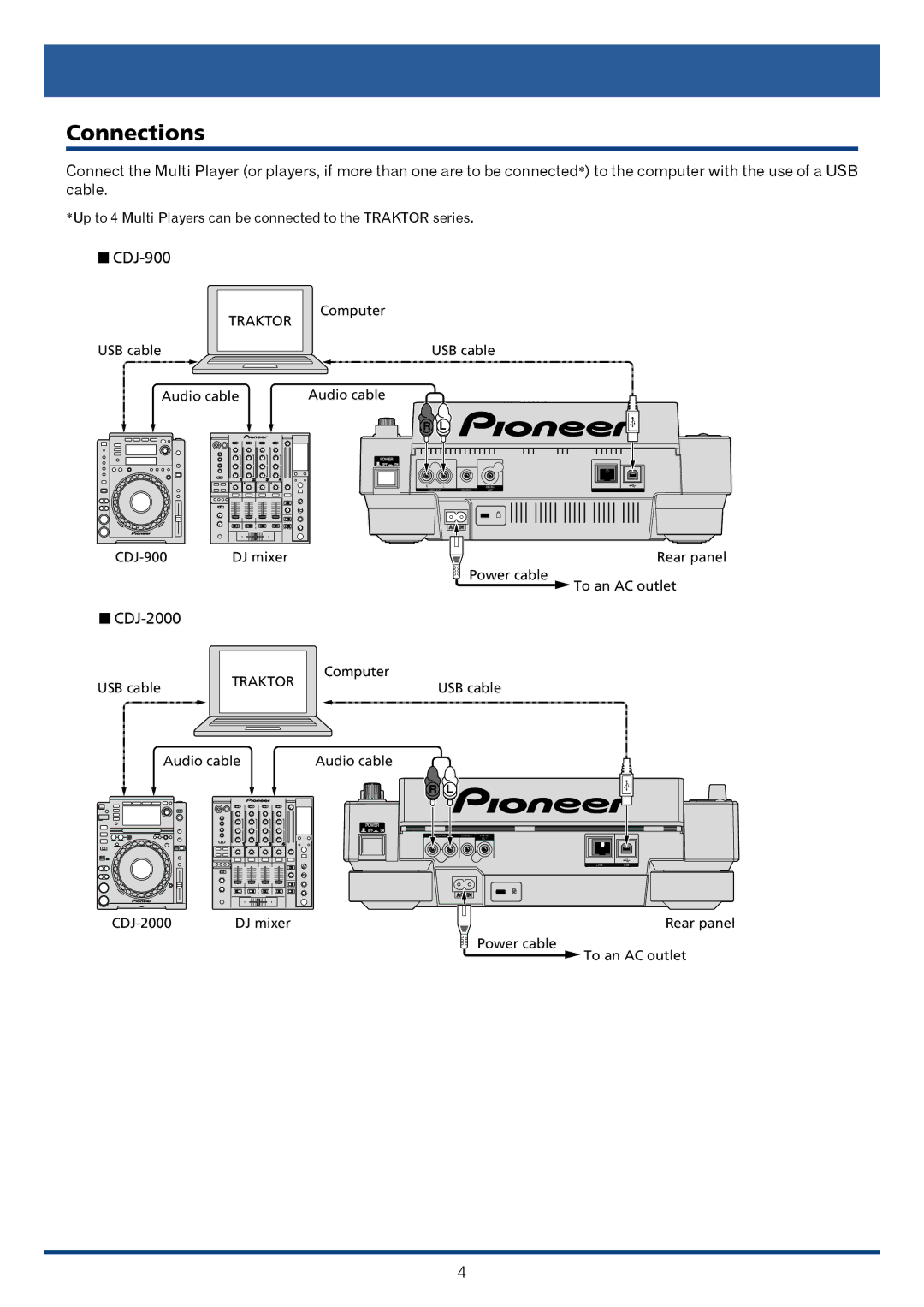 Pioneer Pioneer Multi Player manual Connections, CDJ-2000 