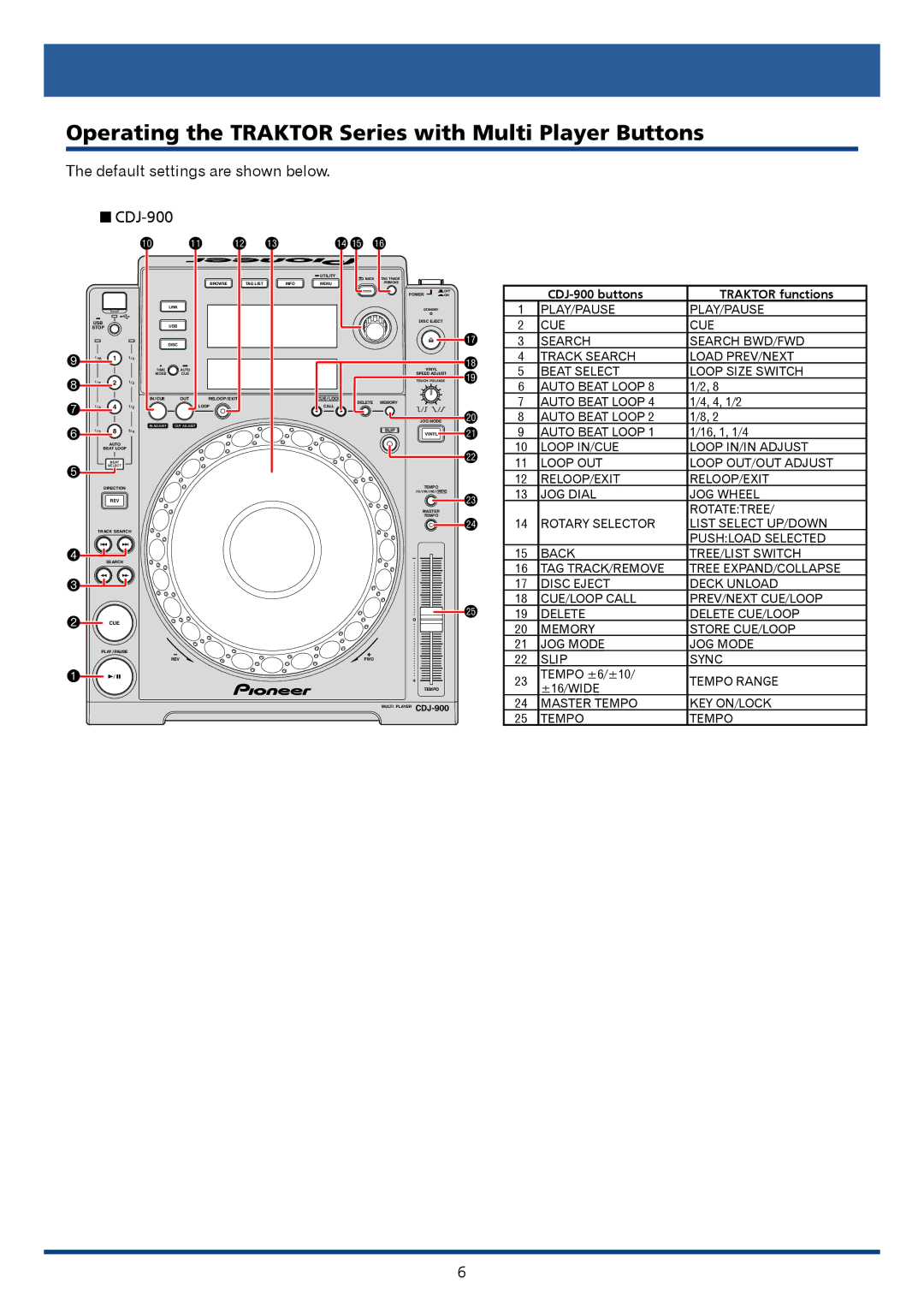 Pioneer Pioneer Multi Player, CDJ-2000 manual Operating the Traktor Series with Multi Player Buttons, Bobp bq 