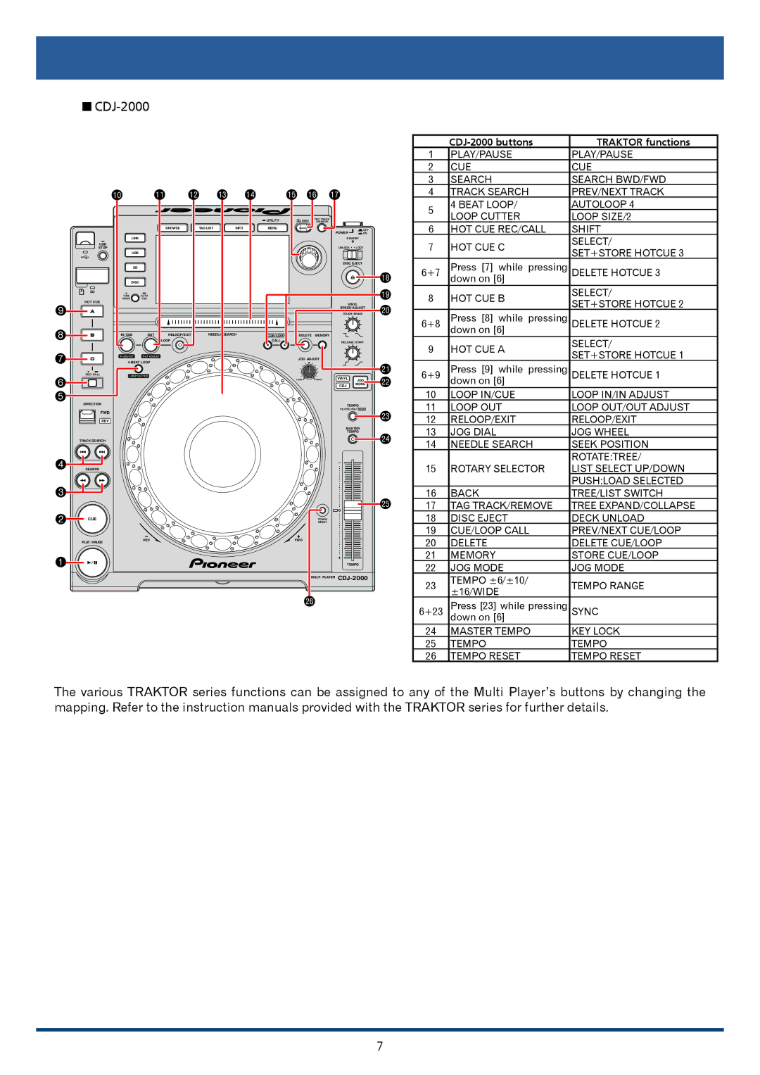 Pioneer CDJ-2000, Pioneer Multi Player manual 