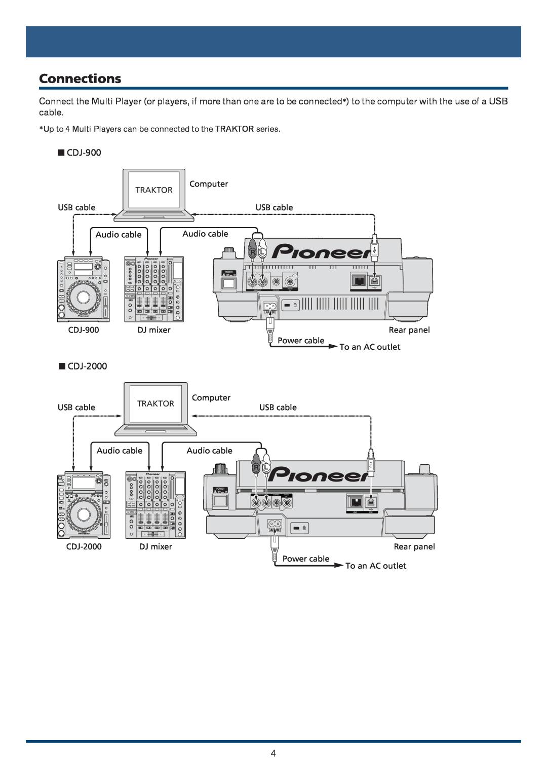 Pioneer Pioneer Multi Player manual Connections, CDJ-900, CDJ-2000, Audio cable 