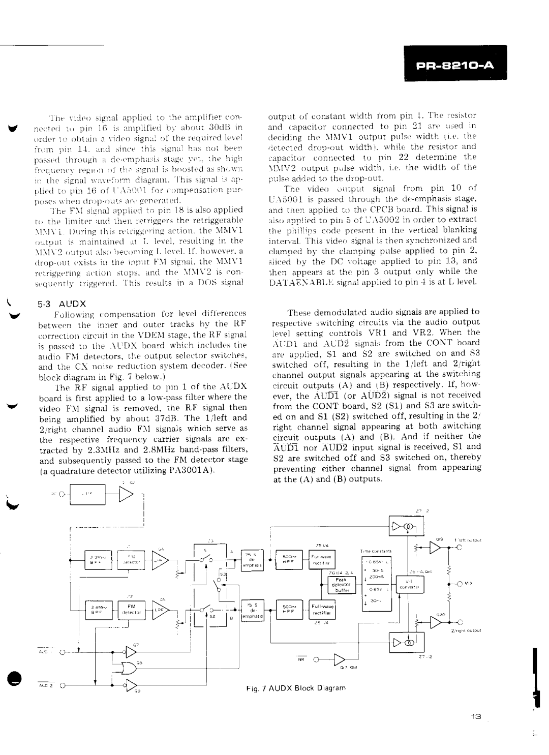 Pioneer PR-8210-A manual 