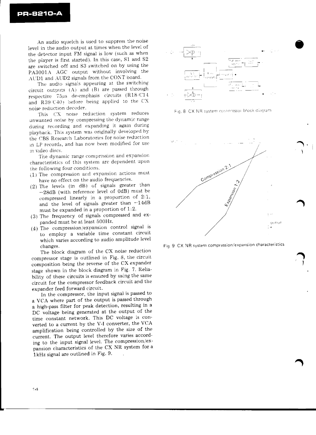 Pioneer PR-8210-A manual 