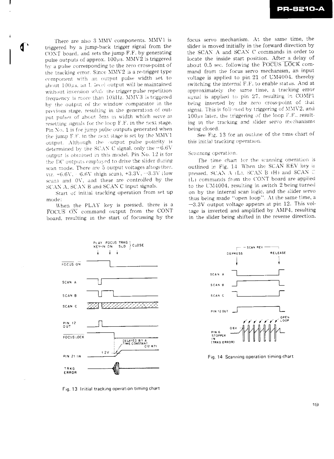 Pioneer PR-8210-A manual 