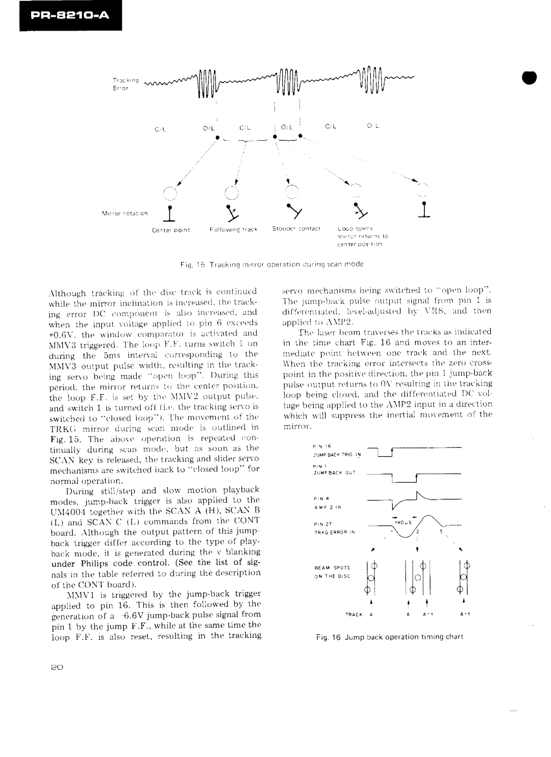 Pioneer PR-8210-A manual 