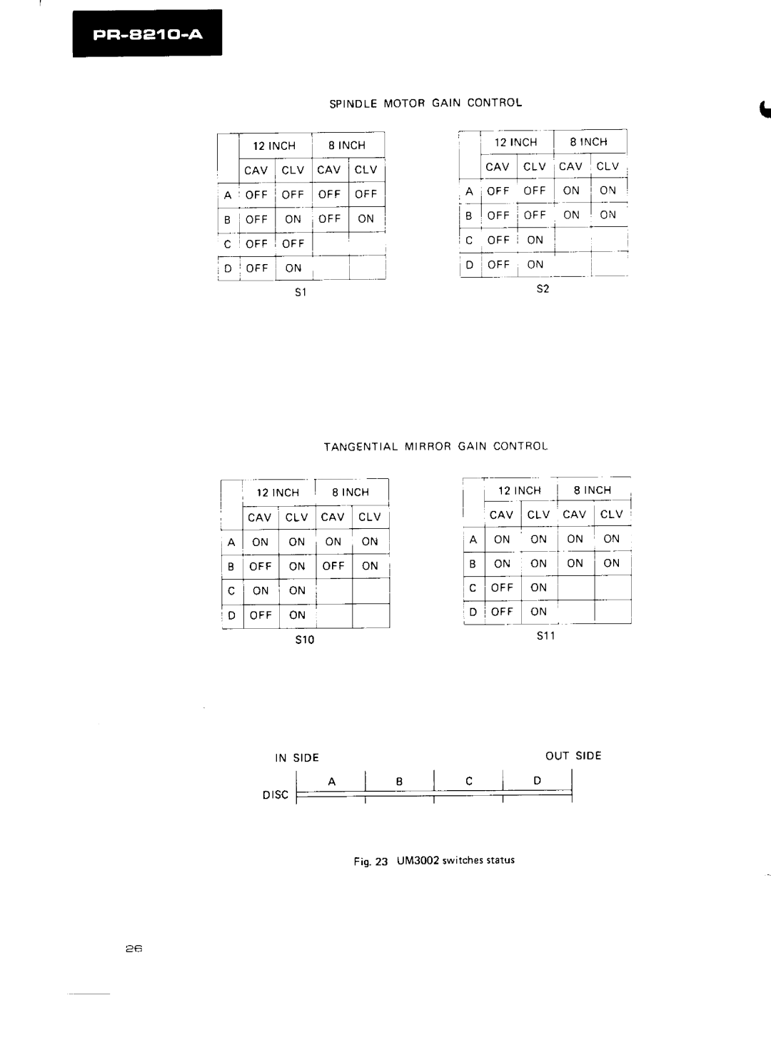 Pioneer PR-8210-A manual 