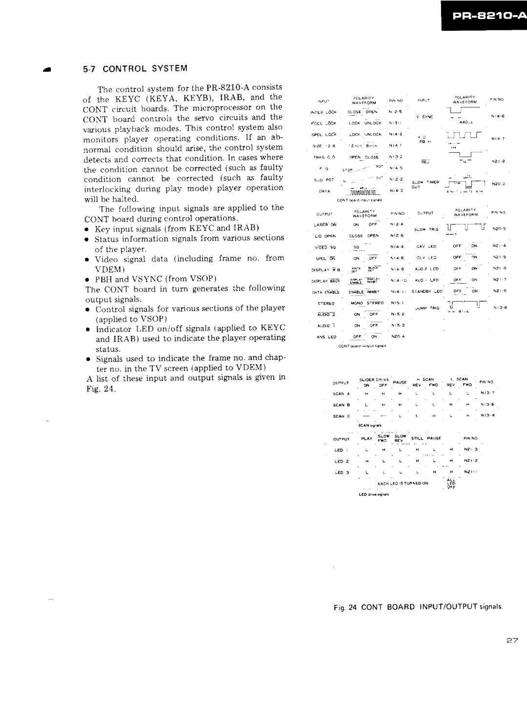 Pioneer PR-8210-A manual 