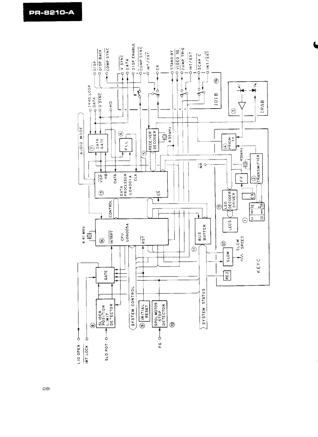 Pioneer PR-8210-A manual 