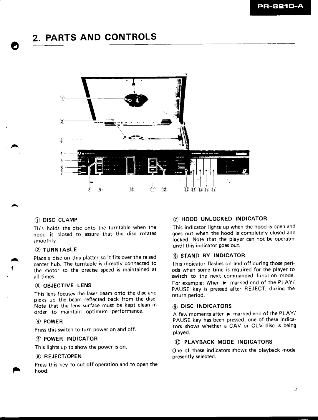 Pioneer PR-8210-A manual 