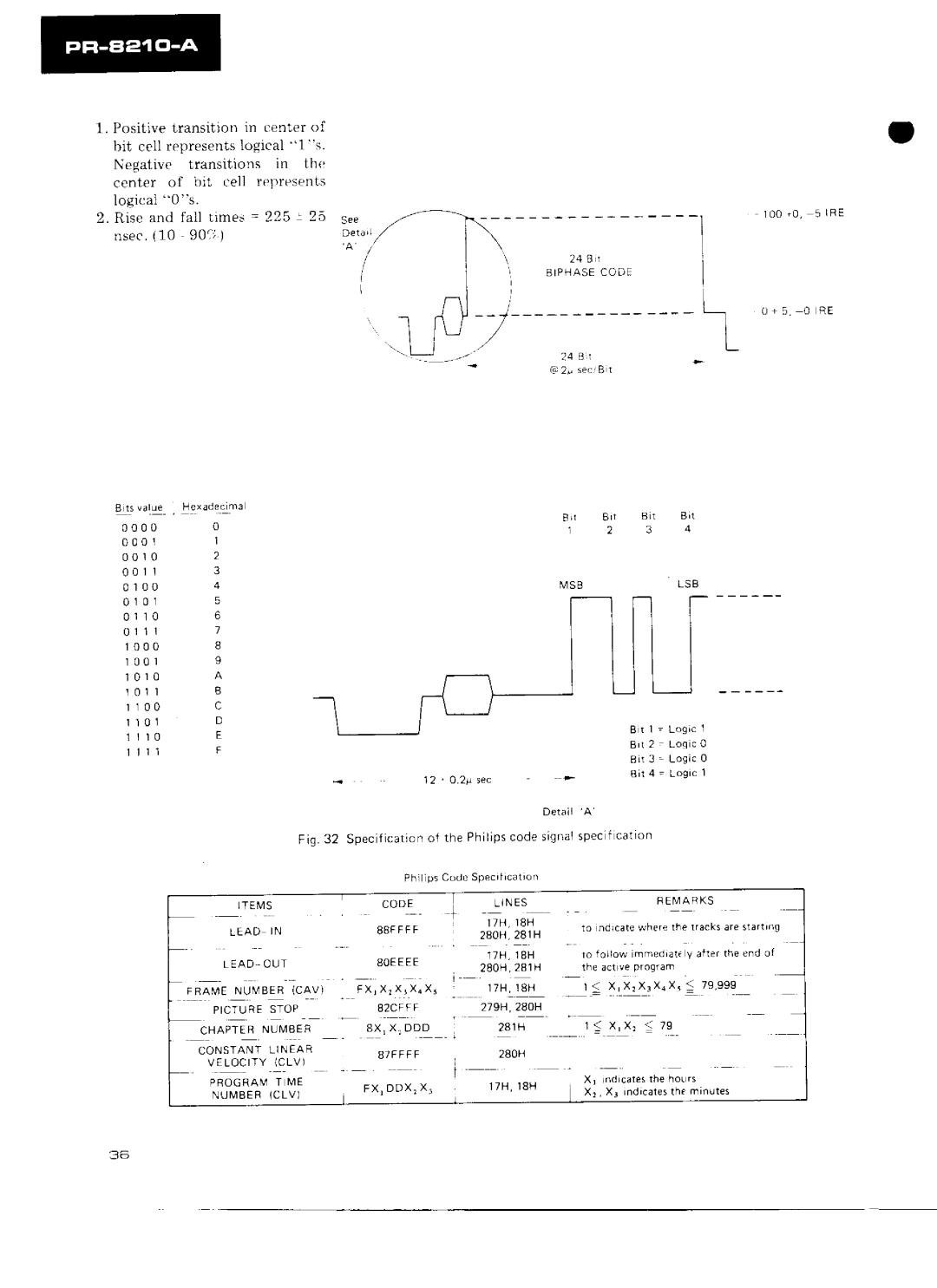 Pioneer PR-8210-A manual 