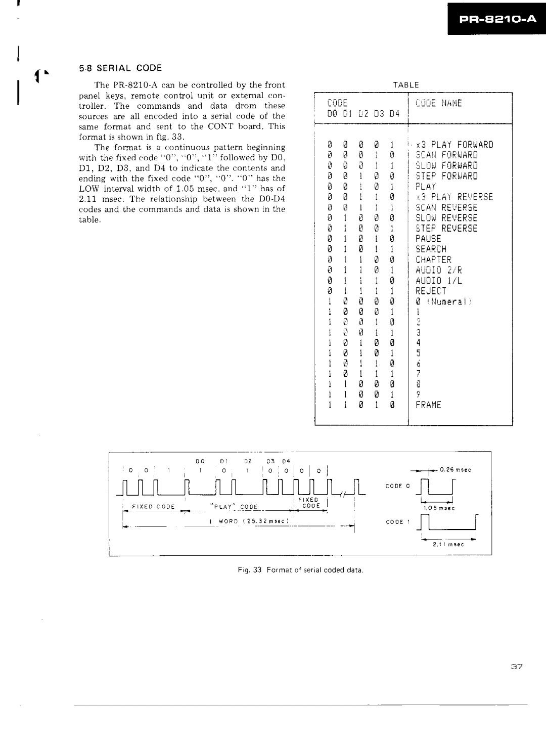 Pioneer PR-8210-A manual 