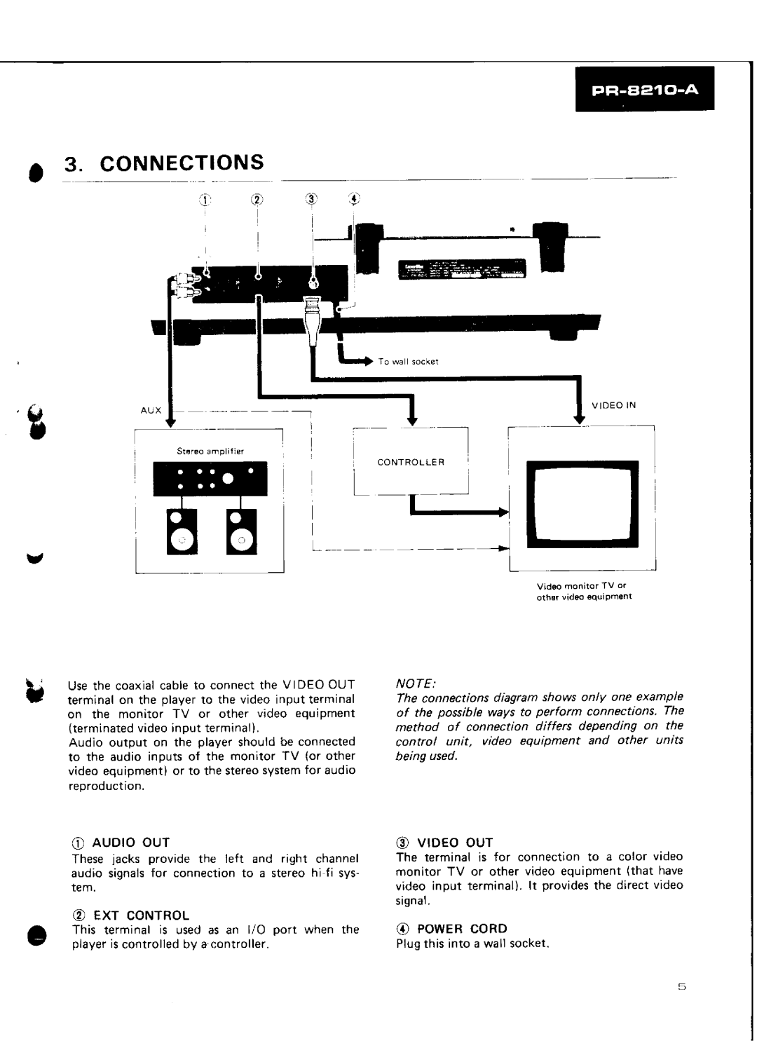 Pioneer PR-8210-A manual 