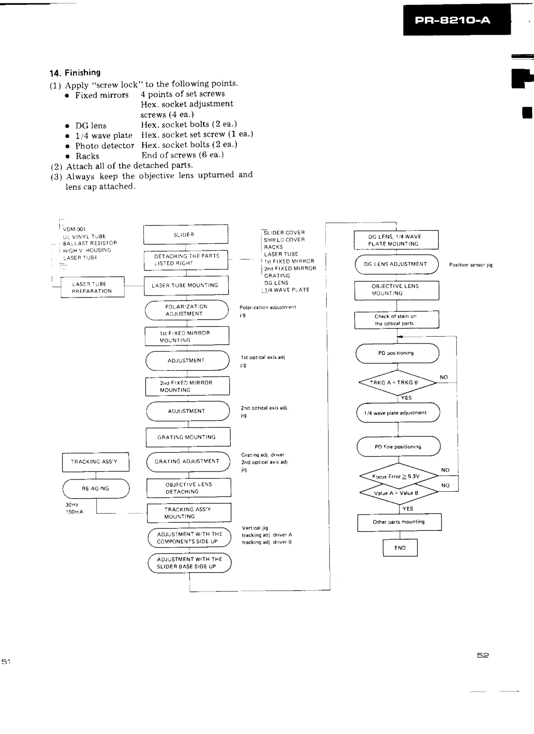 Pioneer PR-8210-A manual 