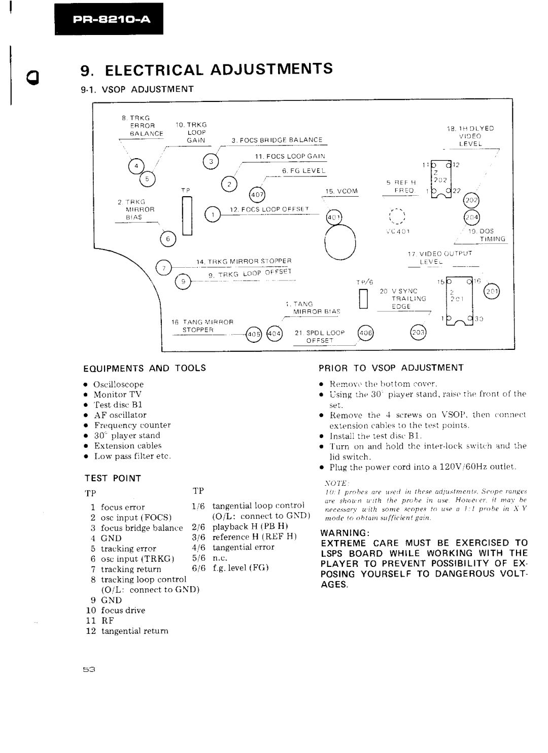 Pioneer PR-8210-A manual 