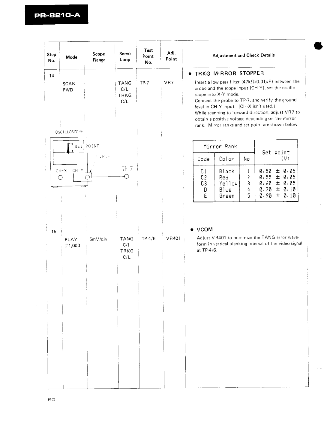 Pioneer PR-8210-A manual 