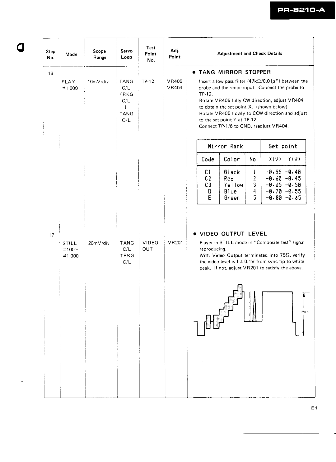 Pioneer PR-8210-A manual 