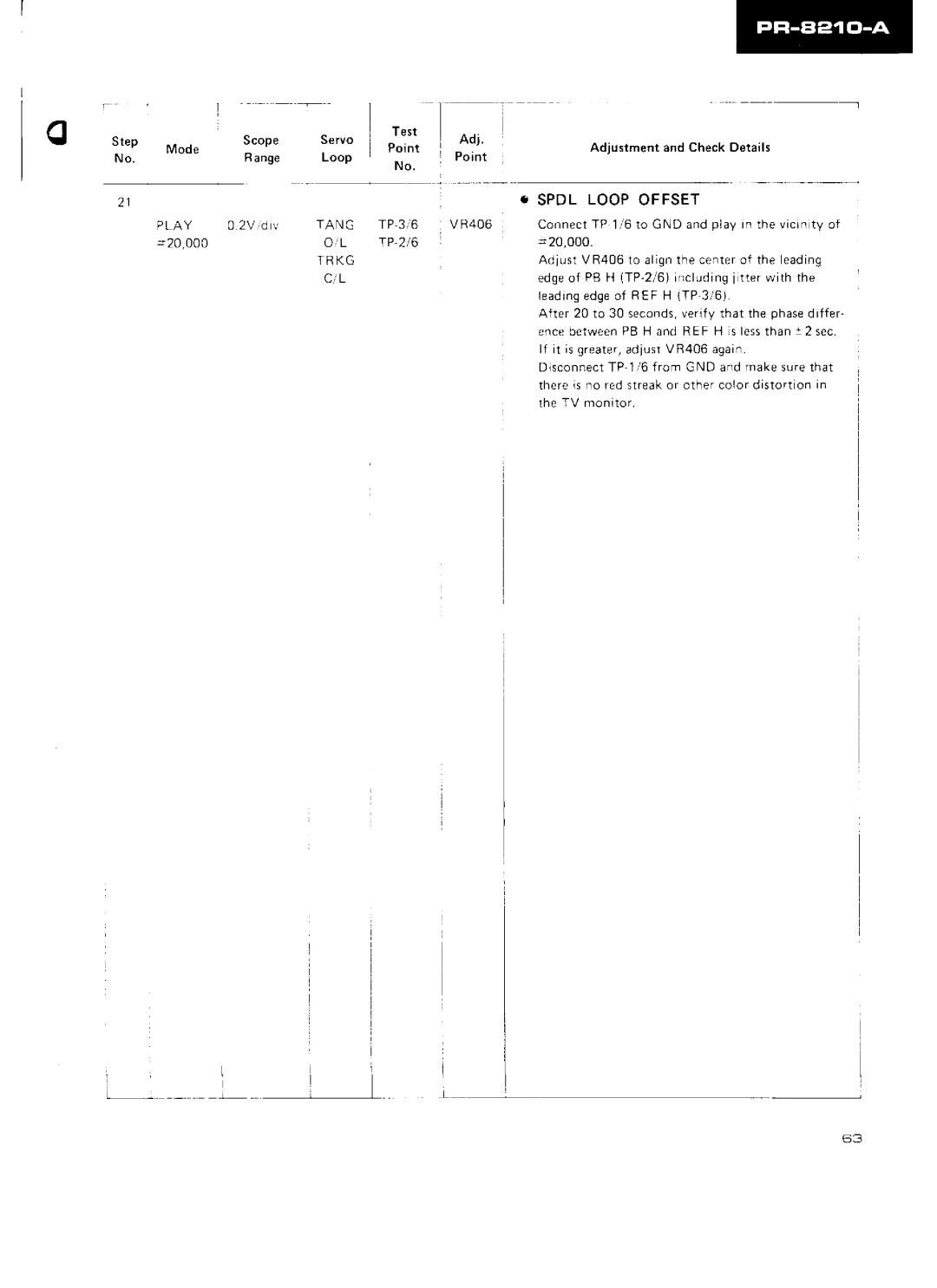 Pioneer PR-8210-A manual 