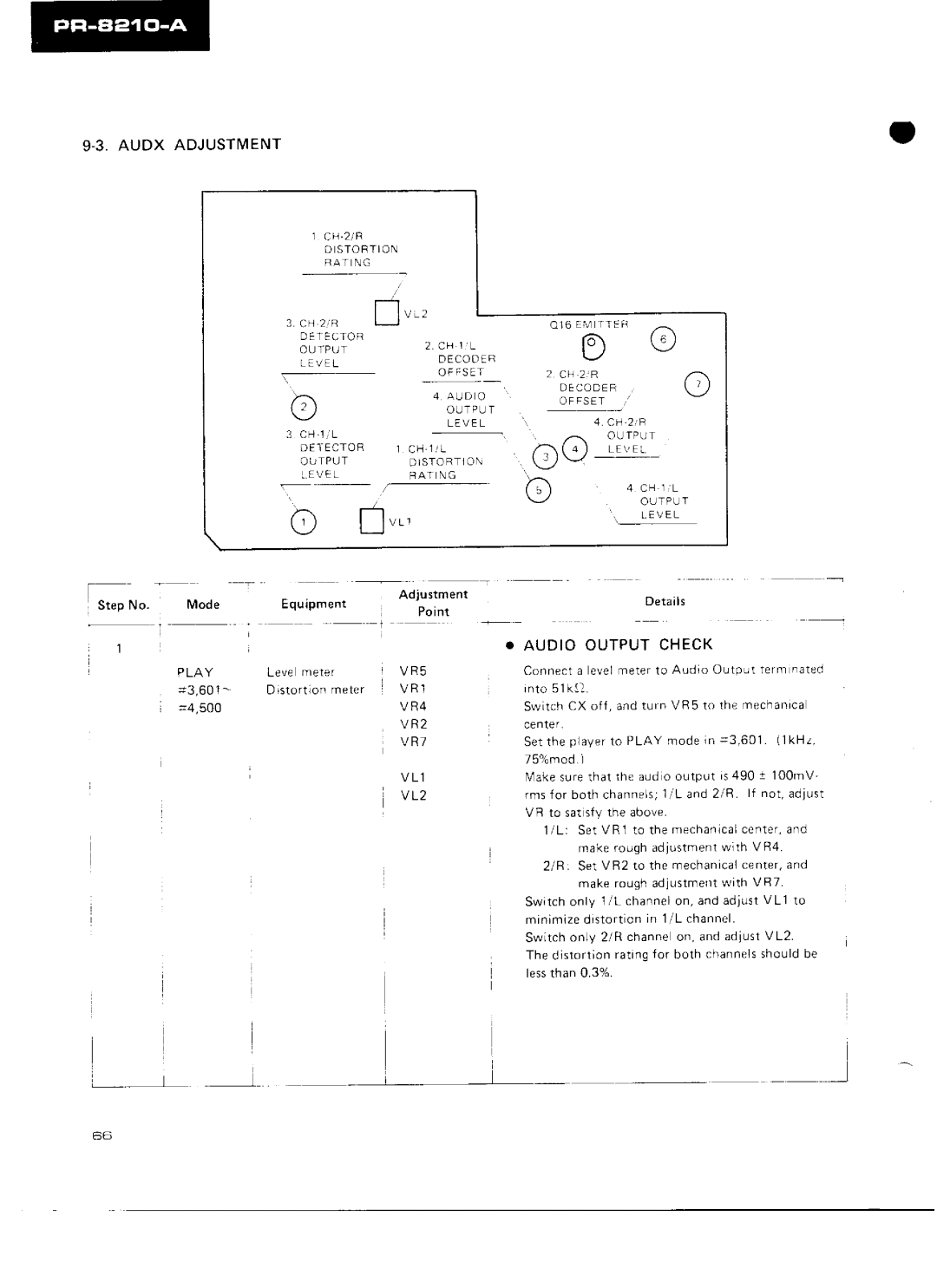 Pioneer PR-8210-A manual 