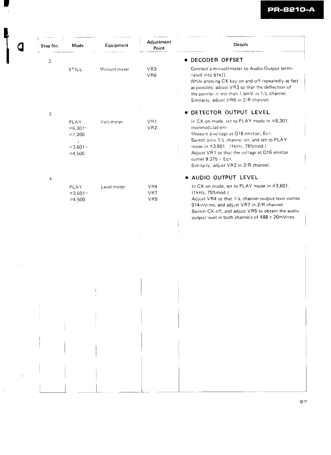 Pioneer PR-8210-A manual 