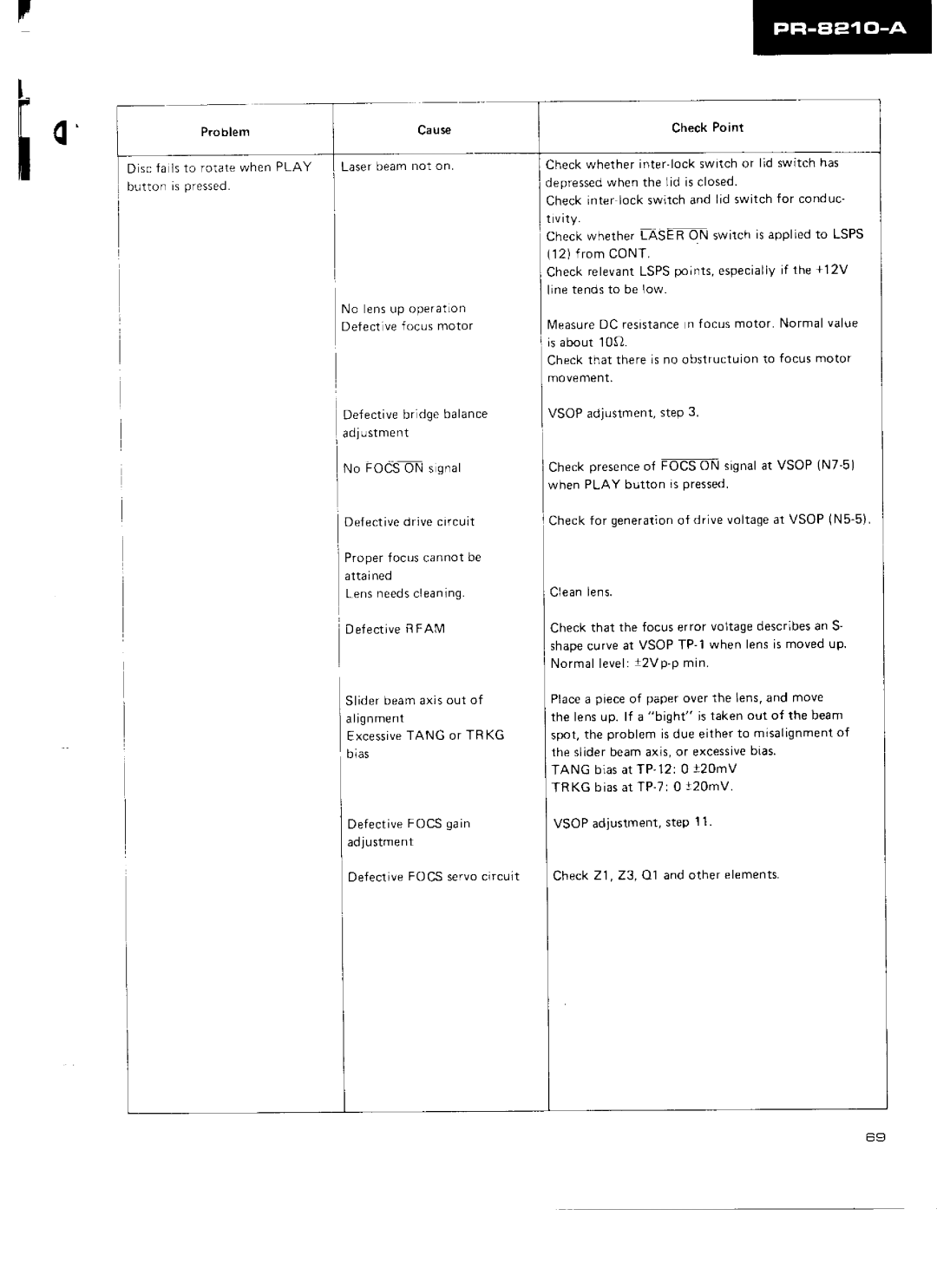 Pioneer PR-8210-A manual 