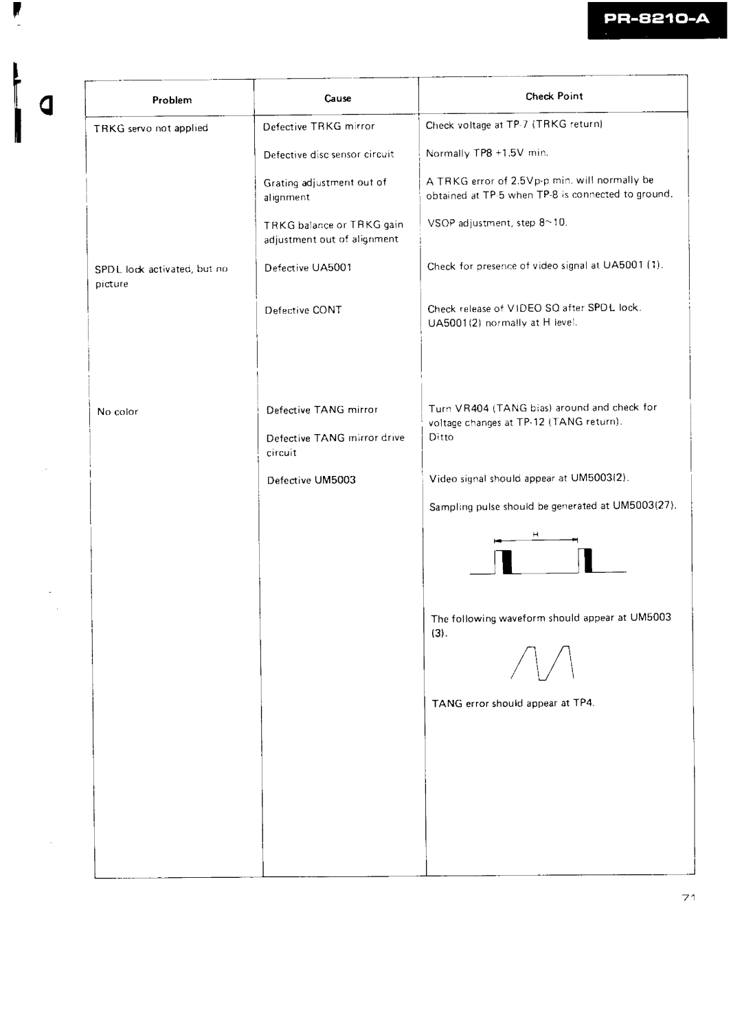 Pioneer PR-8210-A manual 