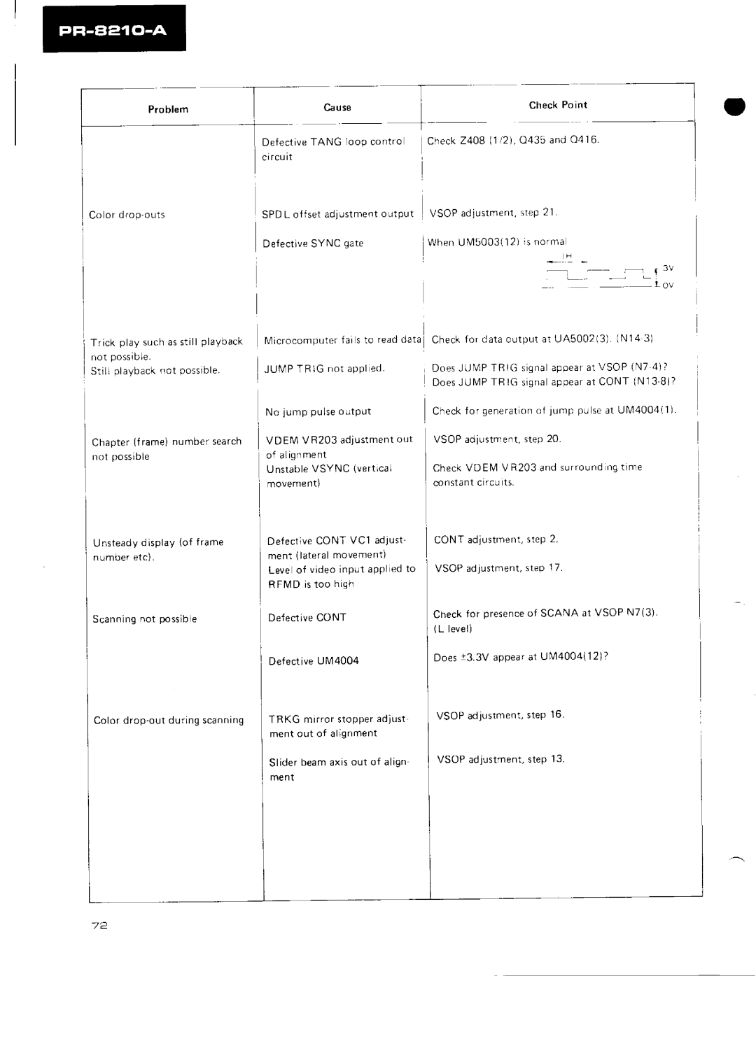 Pioneer PR-8210-A manual 