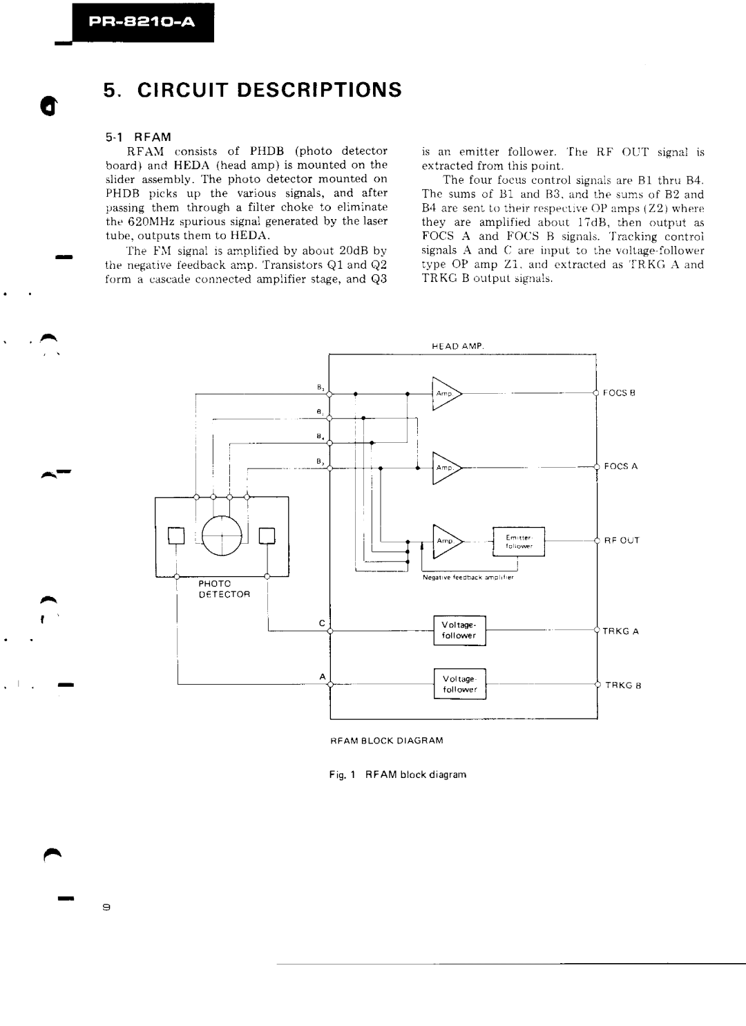 Pioneer PR-8210-A manual 