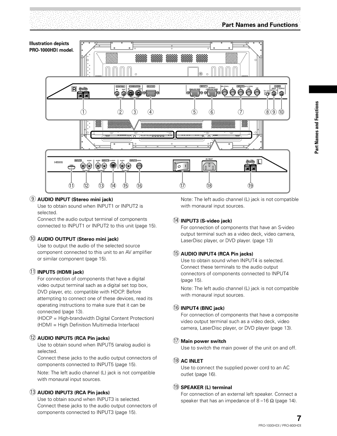 Pioneer PRO-1000HDI manual Illustration depicts, Part Names and Functions Audio Input Stereo mini jack, INPUT5 Hdmi jack 