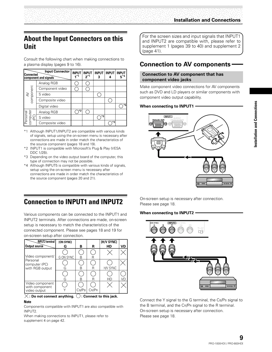 Pioneer PRO-1000HDI Unit, Connection to INPUT1 and INPUT2, Connection to AV components, About the Input Connectors on this 