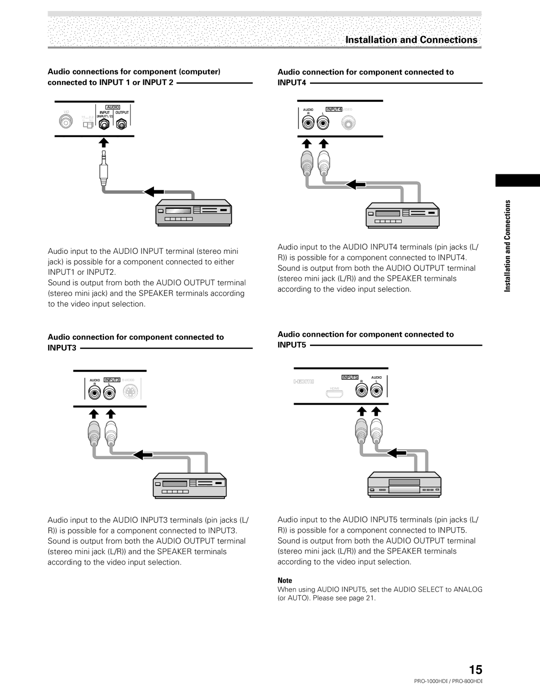 Pioneer PRO-1000HDI manual Audio connection for component connected to, INPUT3 