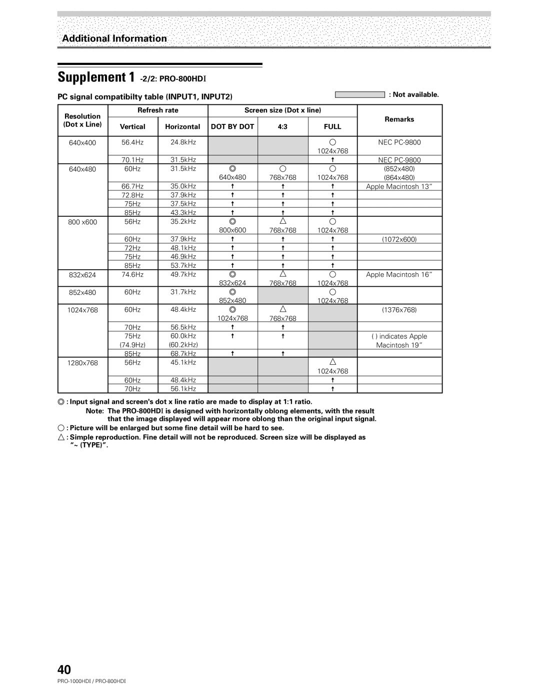 Pioneer PRO-1000HDI manual Refresh rate Screen size Dot x line 