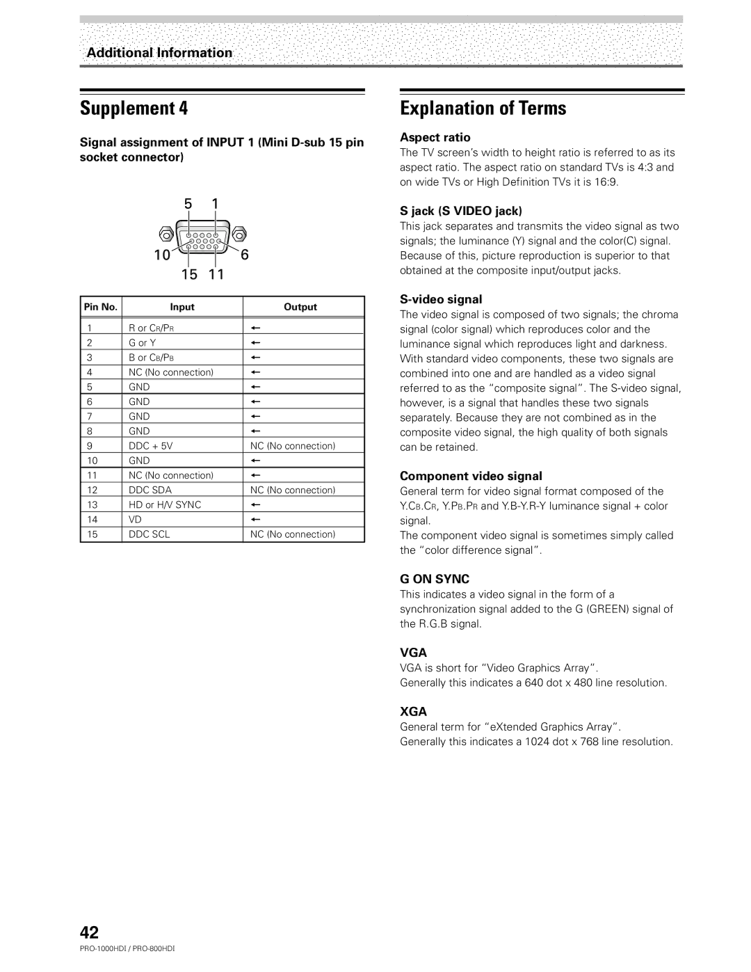 Pioneer PRO-1000HDI manual Explanation of Terms, Aspect ratio, Jack S Video jack, Video signal, Component video signal 